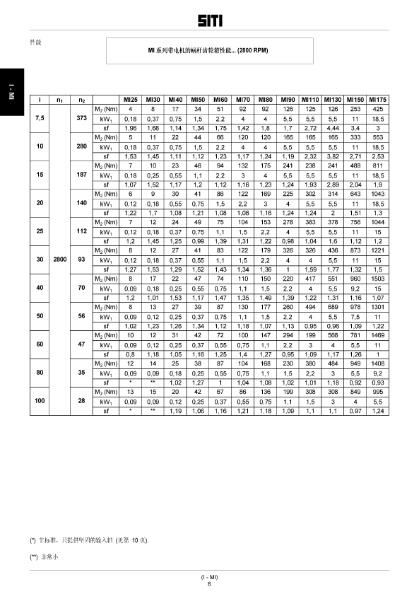 蝸輪蝸桿減速機參數